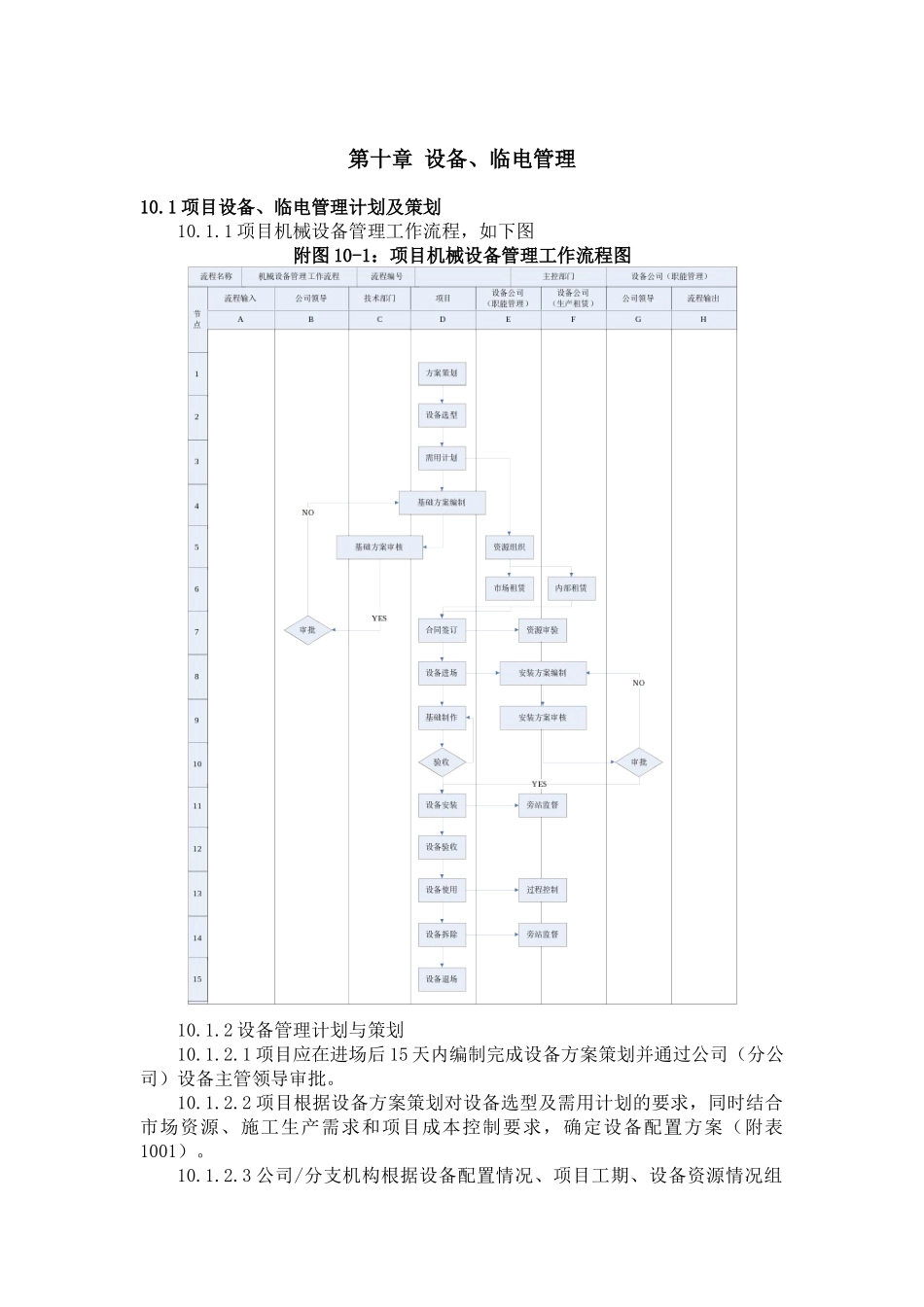 10第十章 设备、临电管理(设备公司)_第1页