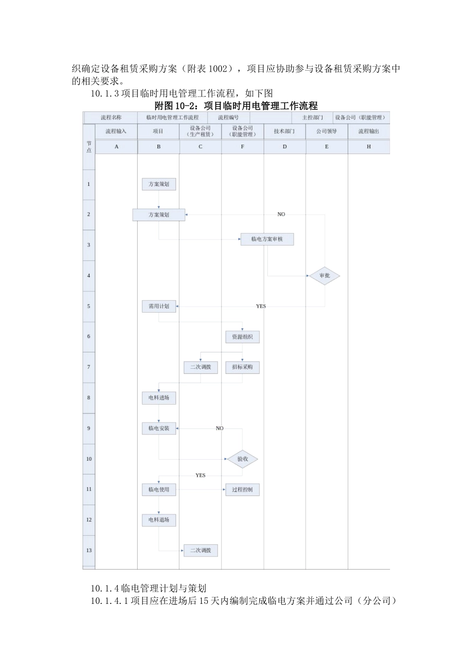 10第十章 设备、临电管理(设备公司)_第2页