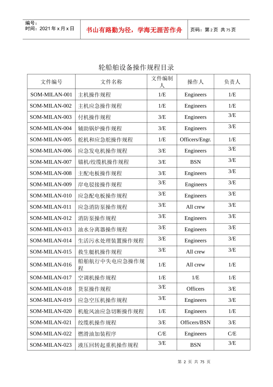 船舶设备操作规程_第2页