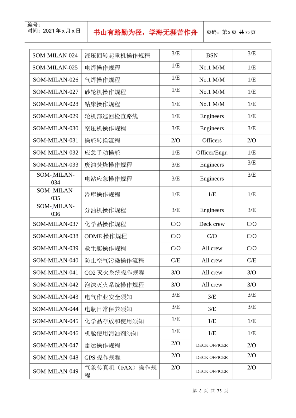 船舶设备操作规程_第3页