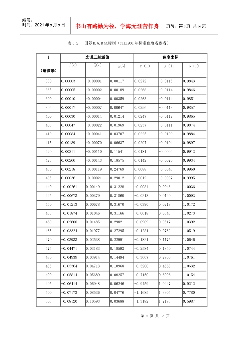 CIE标准色度学系统课程_第3页