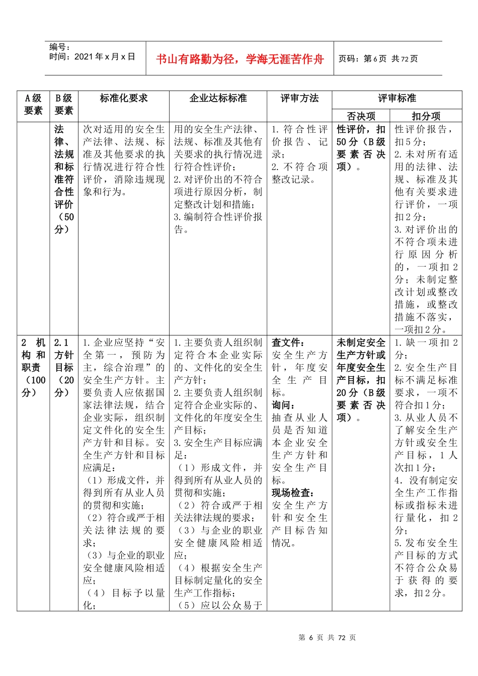 《危险化学品从业单位安全生产标准化评审标准》XXXX6_第2页