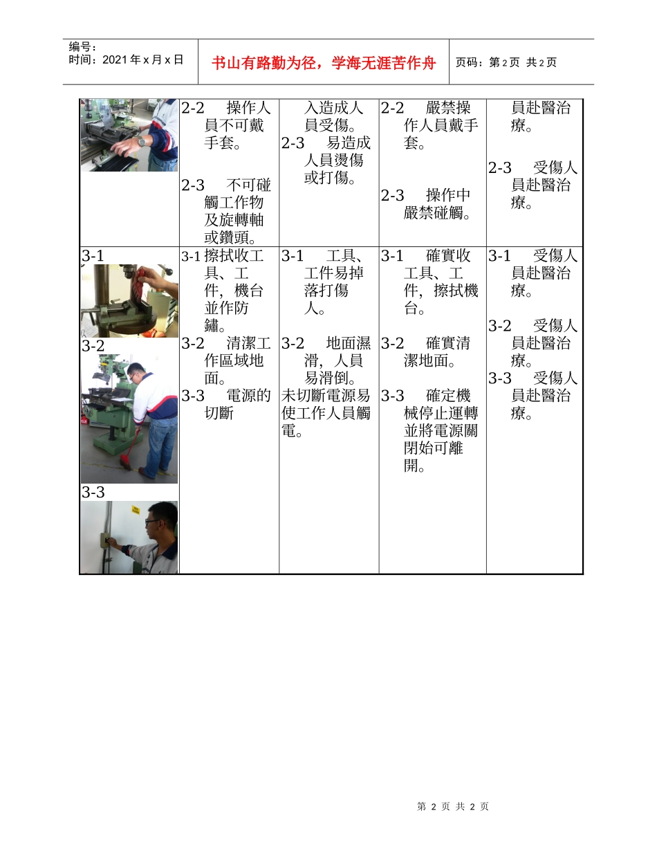 钻床安全作业标准_第2页