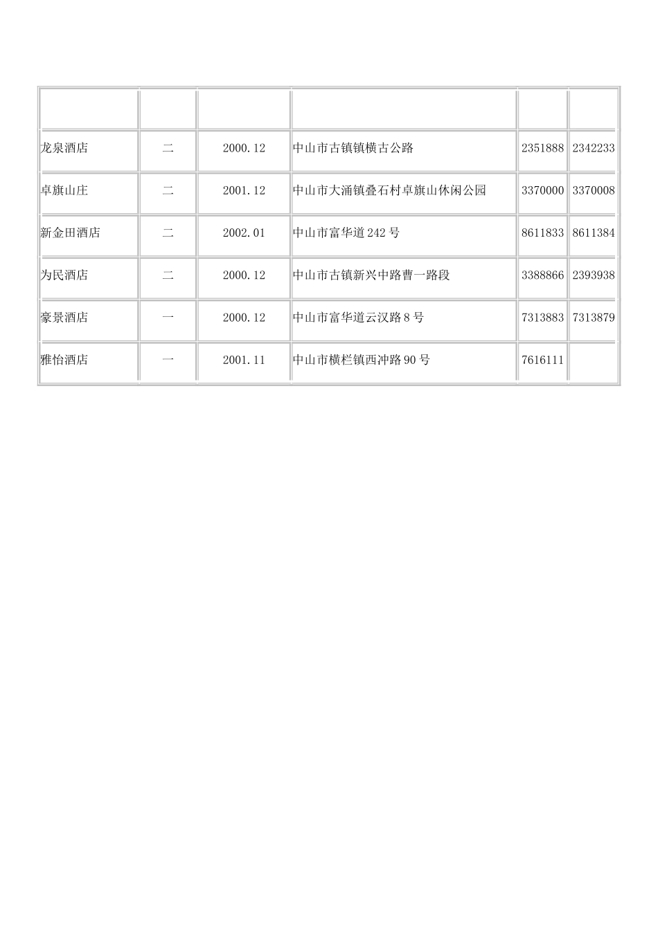 中山市星级酒店_第3页
