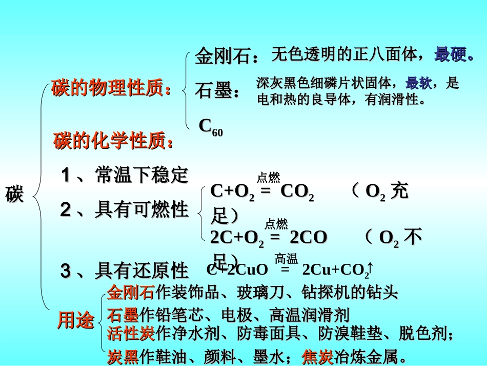 碳及碳的化合物的复习课件_第3页