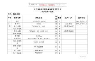新禹焦化厂设备档案