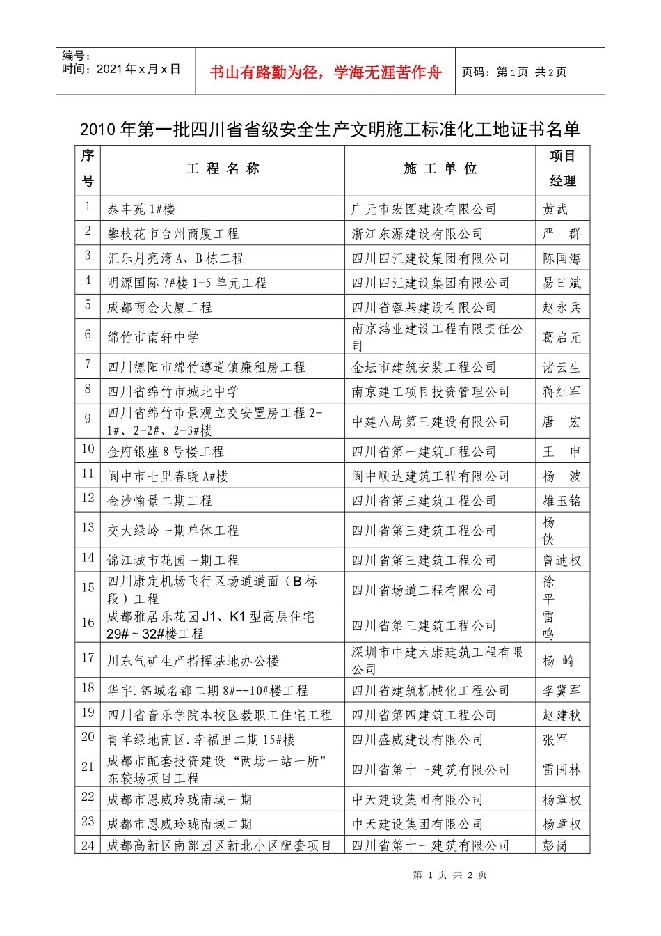 XXXX年第一批四川省省级安全生产文明施工标准化工地证..._第1页