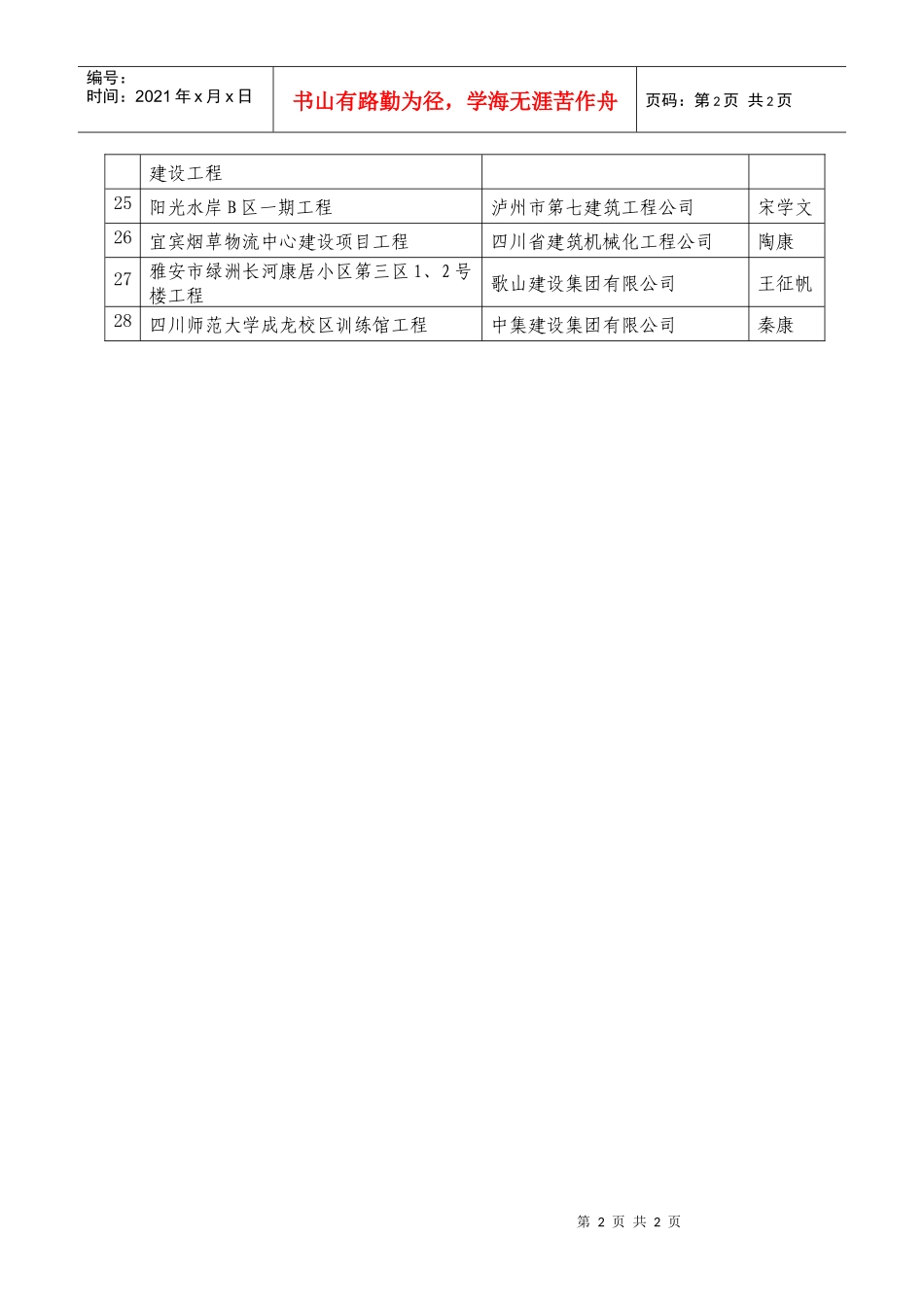 XXXX年第一批四川省省级安全生产文明施工标准化工地证..._第2页