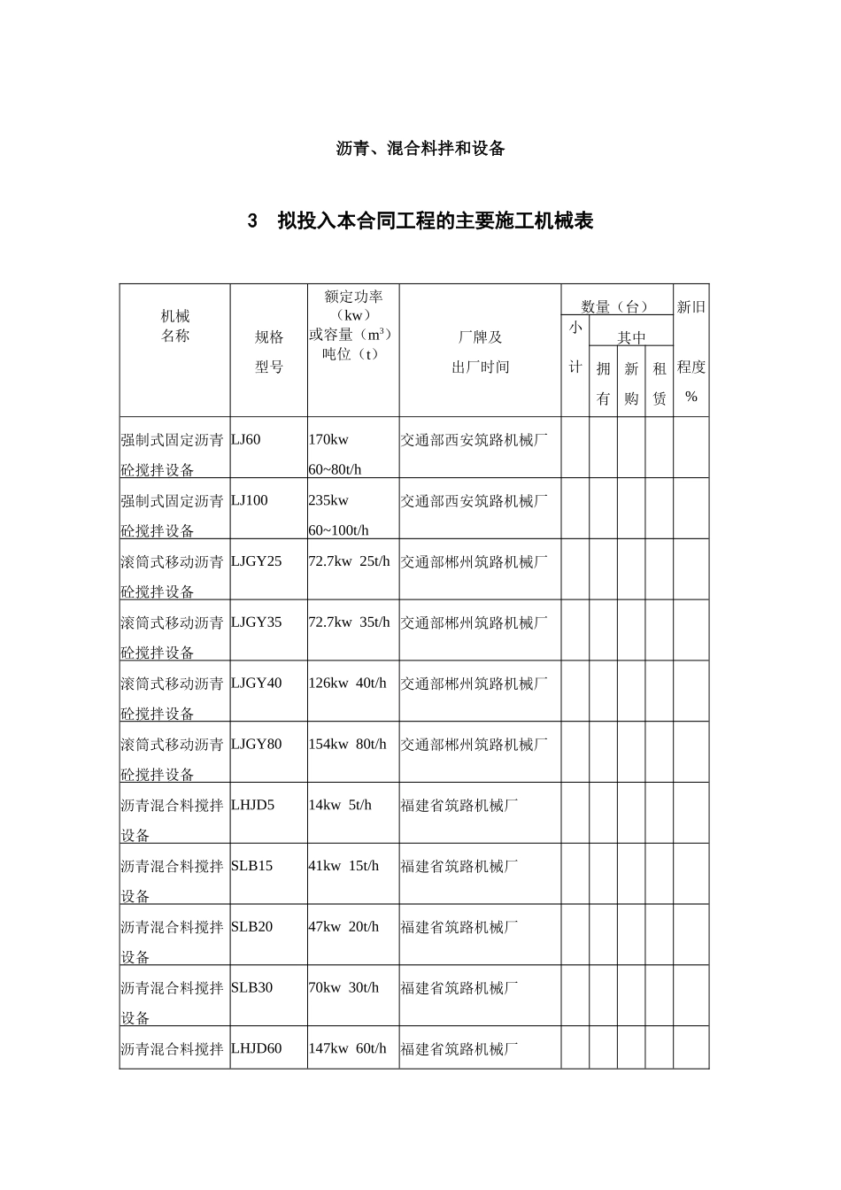 8沥青、混合料拌和设备_第1页