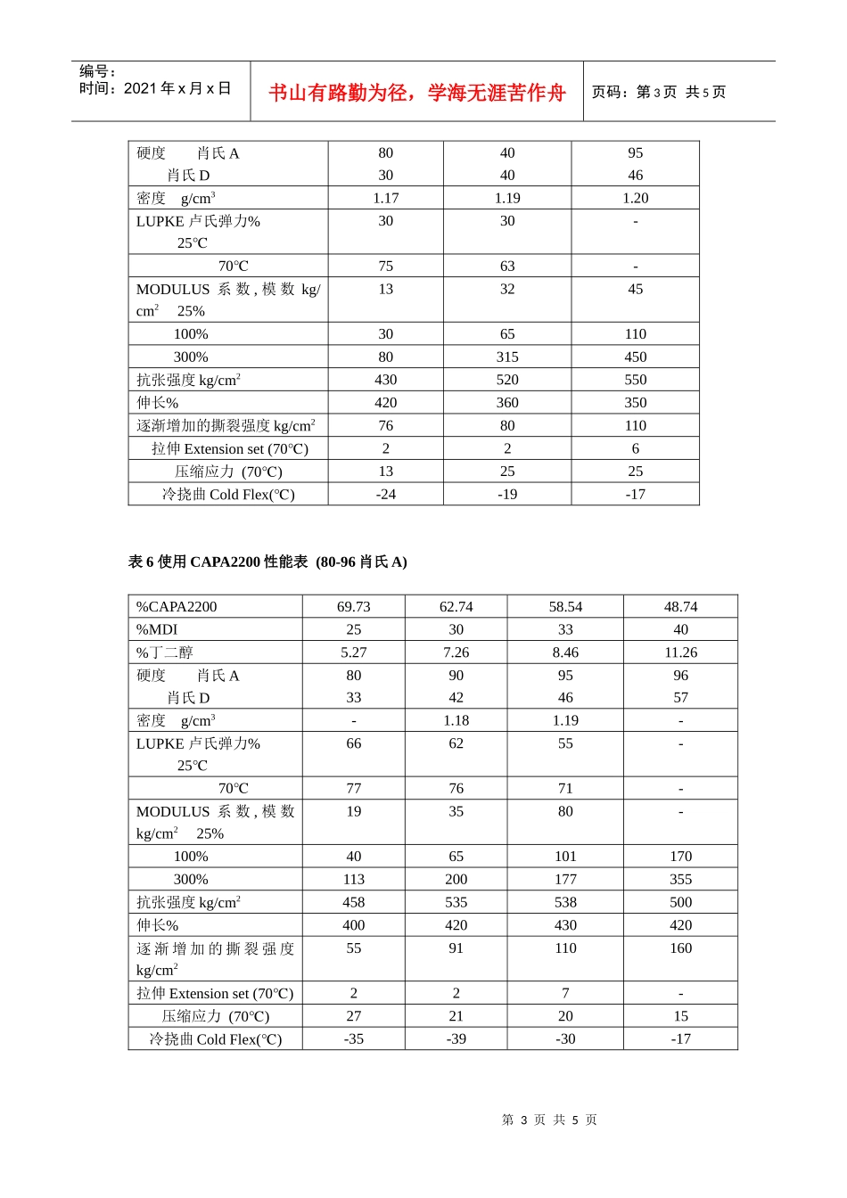 使用聚已内酯二元醇与MDI生产浇注型弹性_第3页