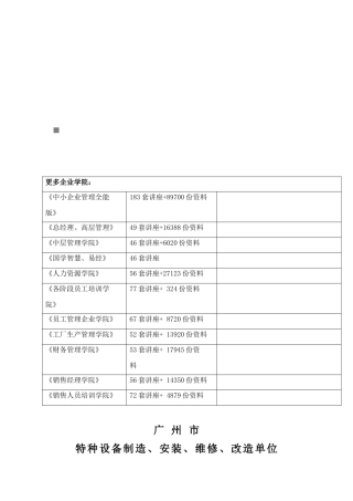 广州市特种设备制造、安装与改造等单位验证登记簿