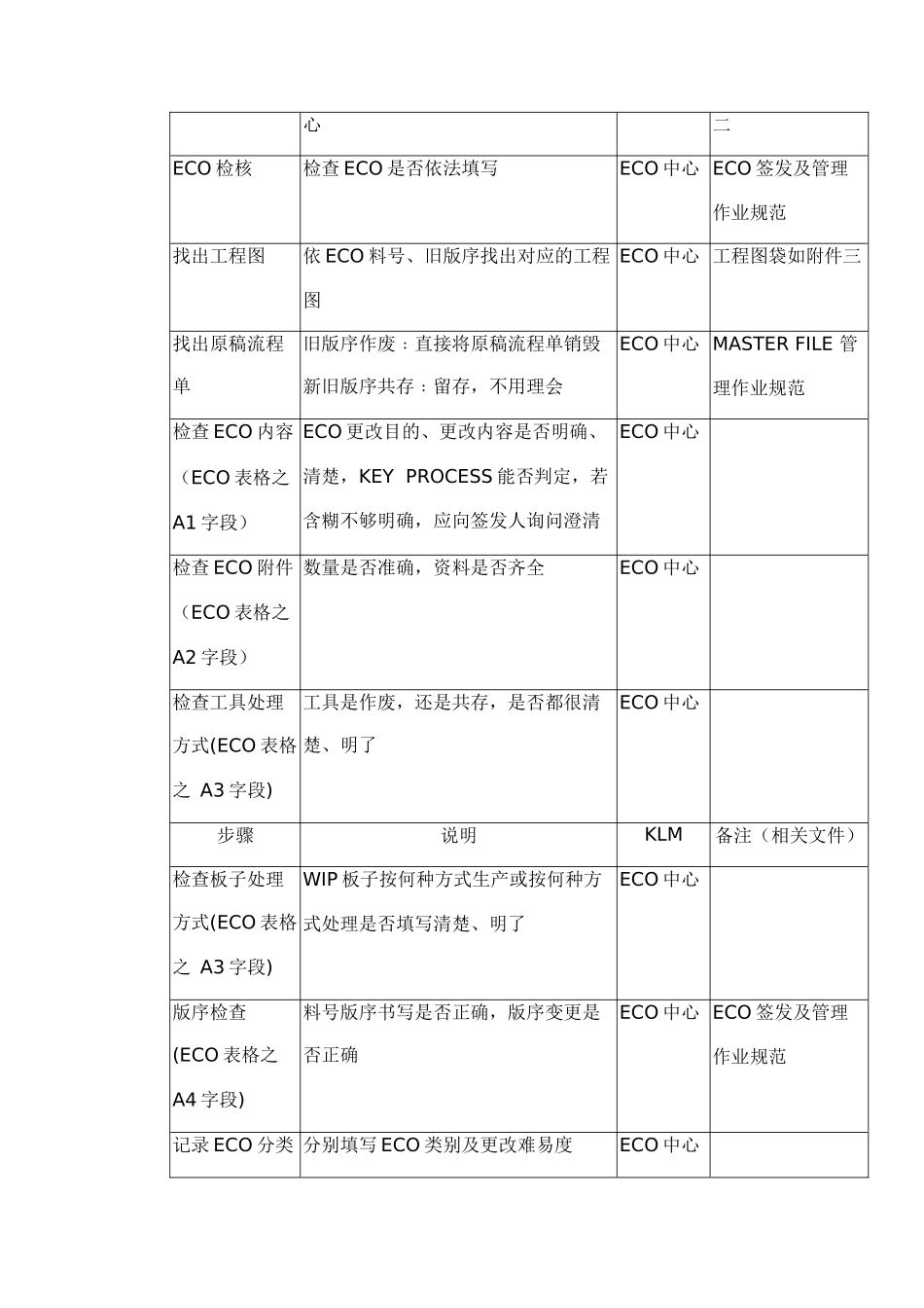 ECO处理作业标准_第2页