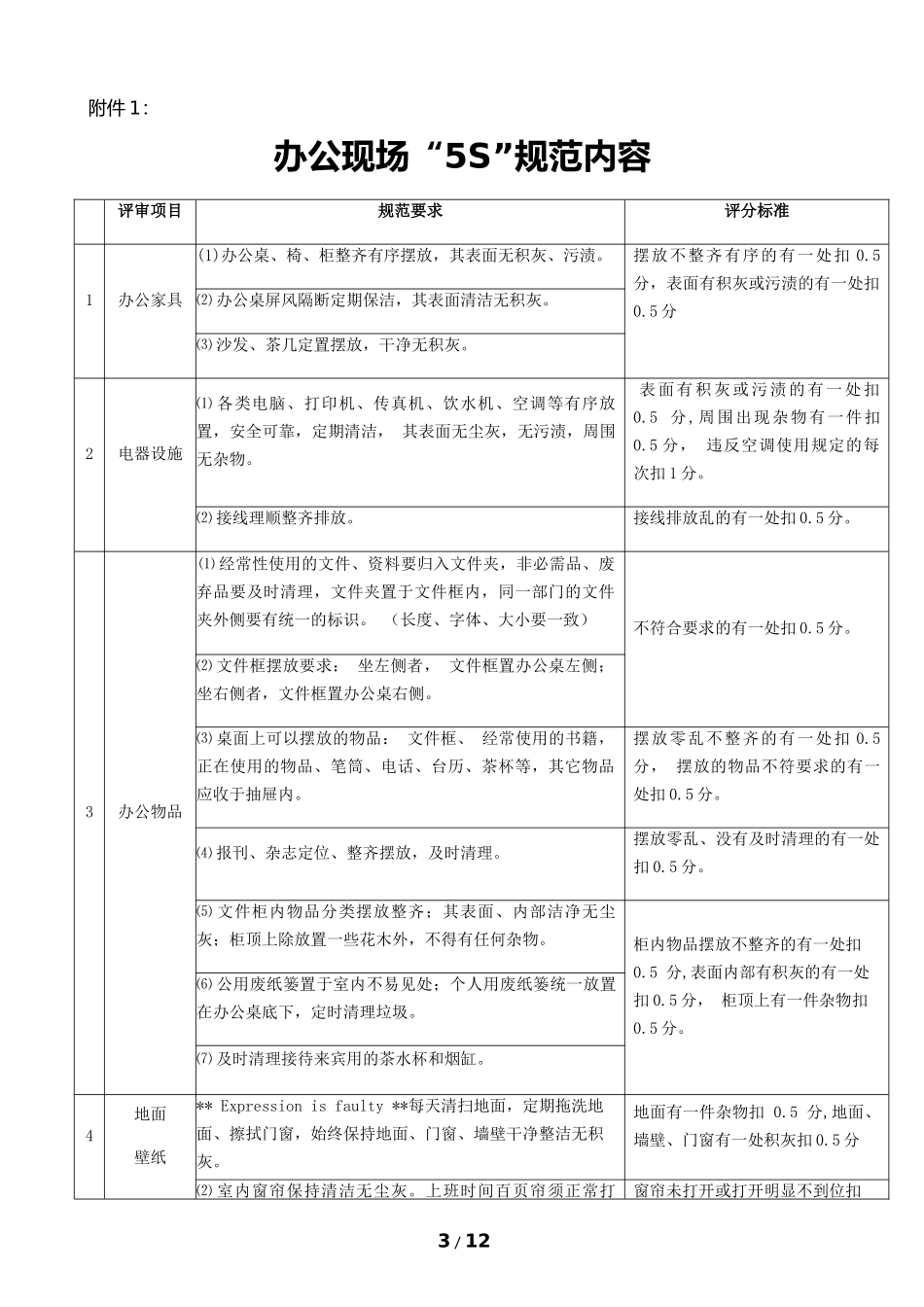 商场办公现场“5S”管理规定_第3页