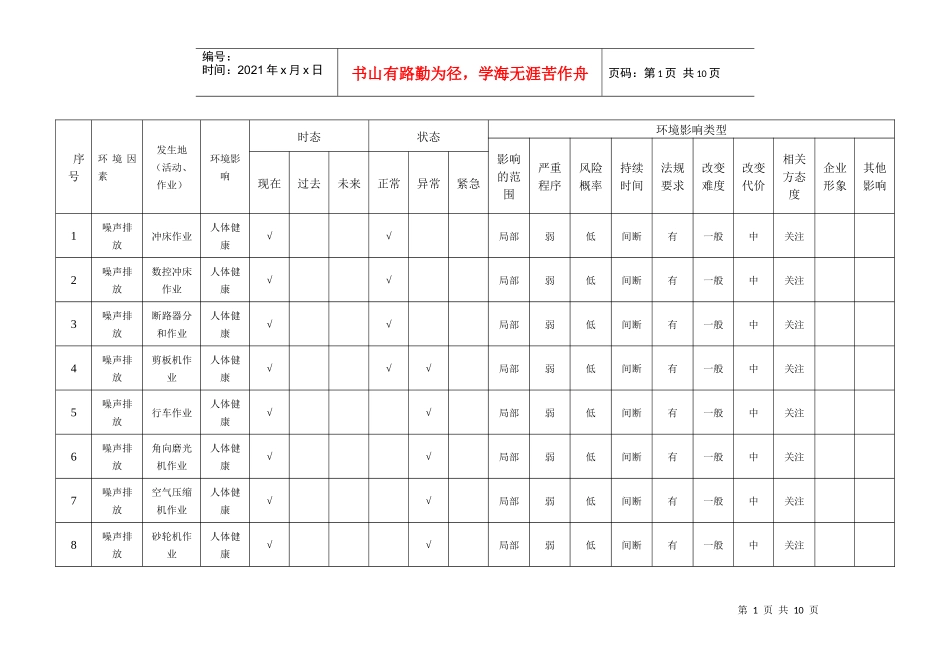 环境因素识别表(车间)_第1页