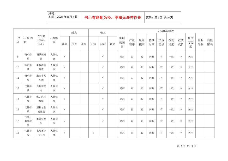 环境因素识别表(车间)_第2页