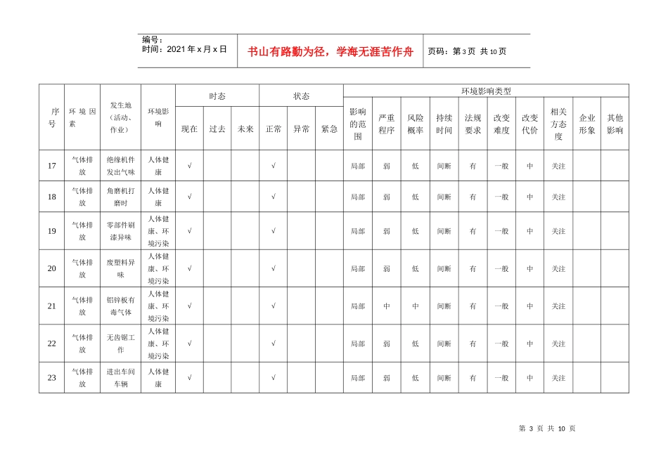 环境因素识别表(车间)_第3页