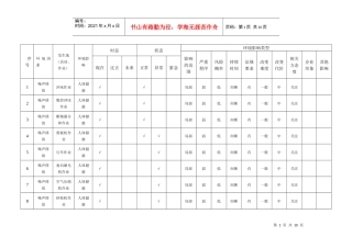 环境因素识别表(车间)