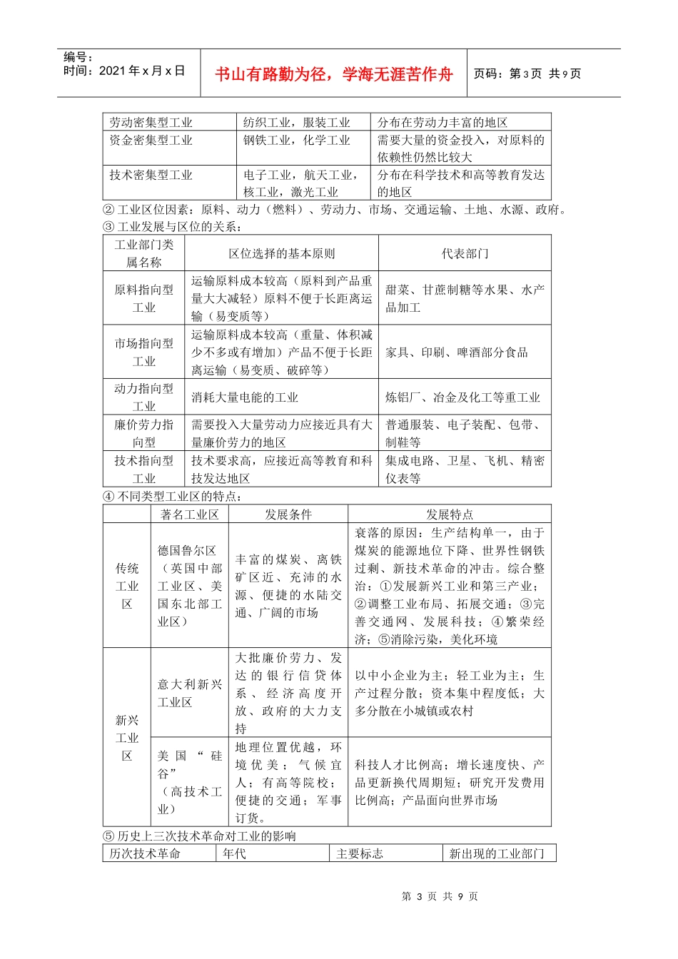 第五单元 人类的生产活动与地理环境_第3页