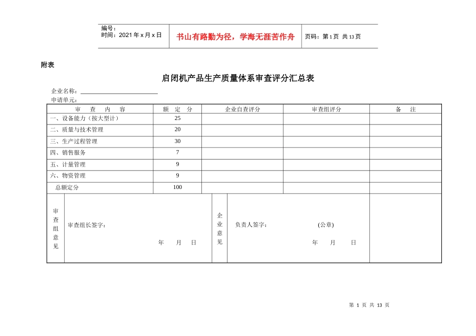 启闭机产品生产质量体系审查评分汇总表_第1页