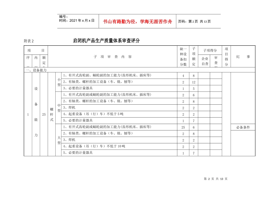 启闭机产品生产质量体系审查评分汇总表_第2页