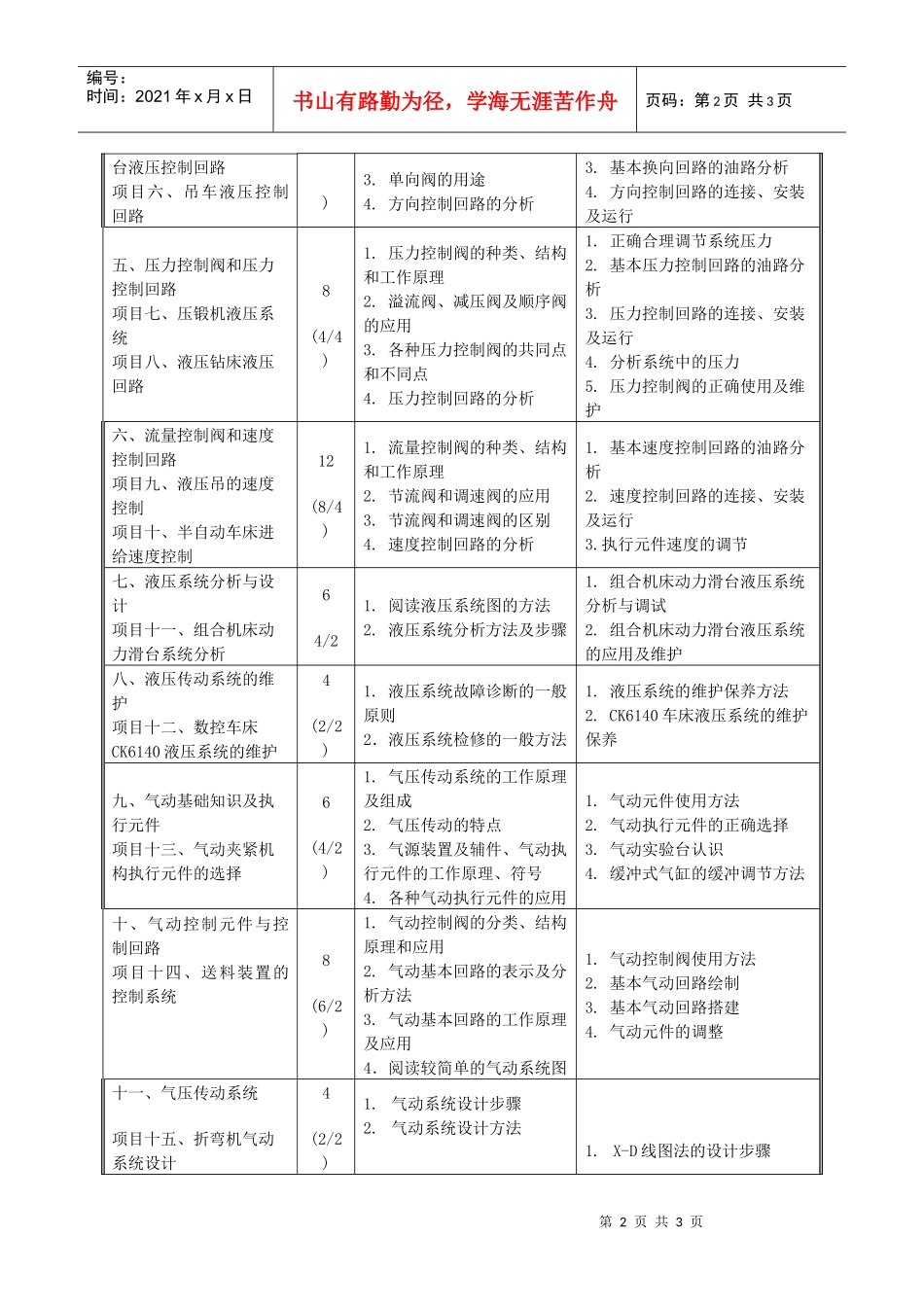 无锡工艺职业技术学院《液压与气动技术》课程教学大纲_第2页