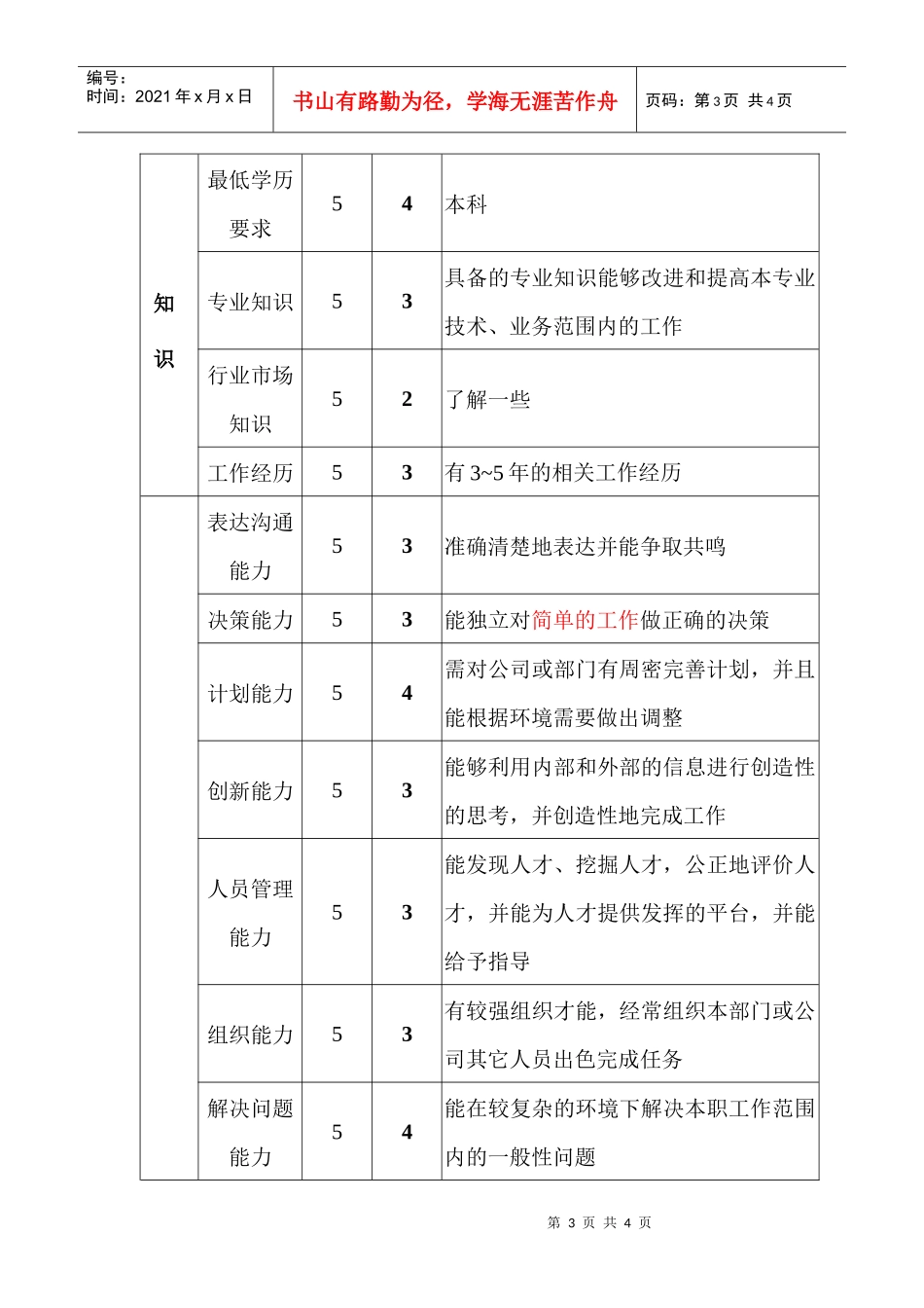 生产技术部计划主管职位说明书_第3页