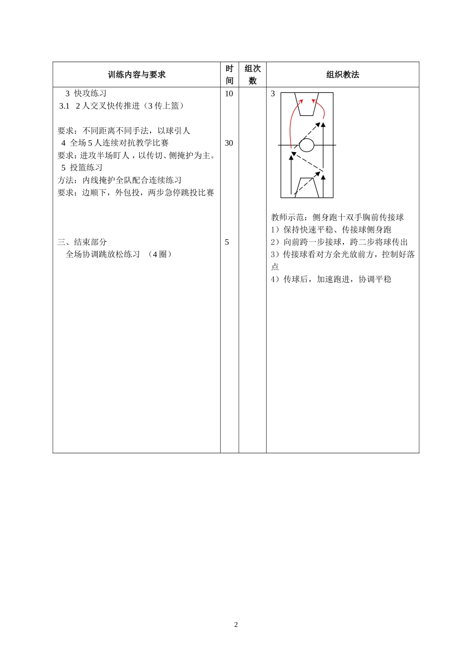 篮球训练教案1_第2页