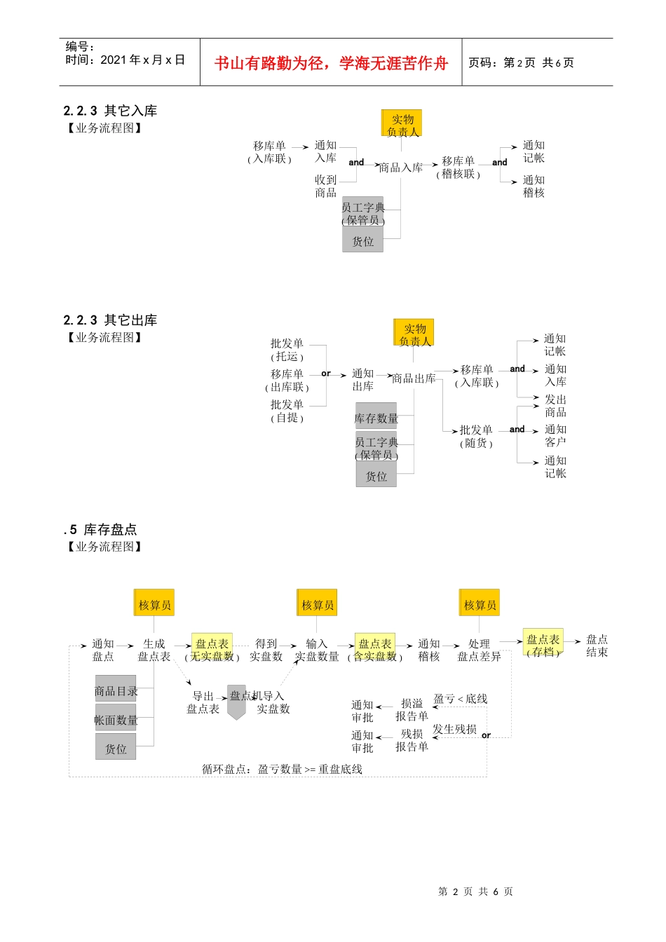 物流与库存业务流程_第2页