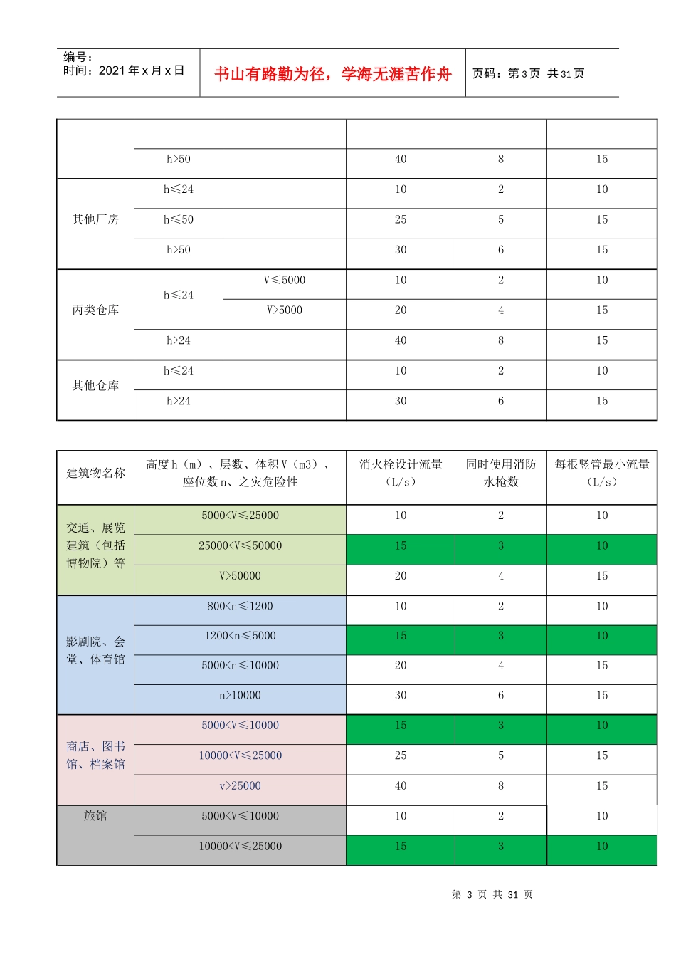 消防给水及消火栓系统技术规范_第3页
