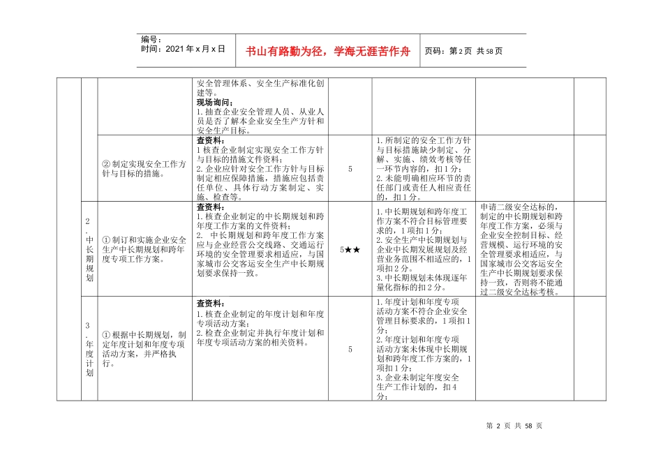 出租汽车企业安全生产标准化考评方法和考评实施细则_第2页