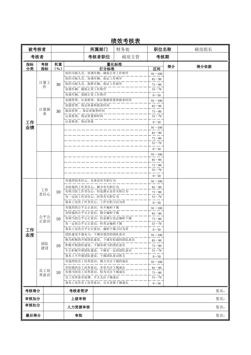 磅房组长绩效考核表_第1页