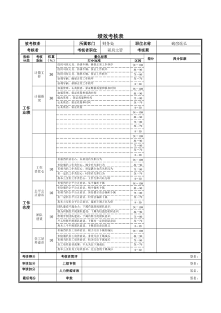 磅房组长绩效考核表