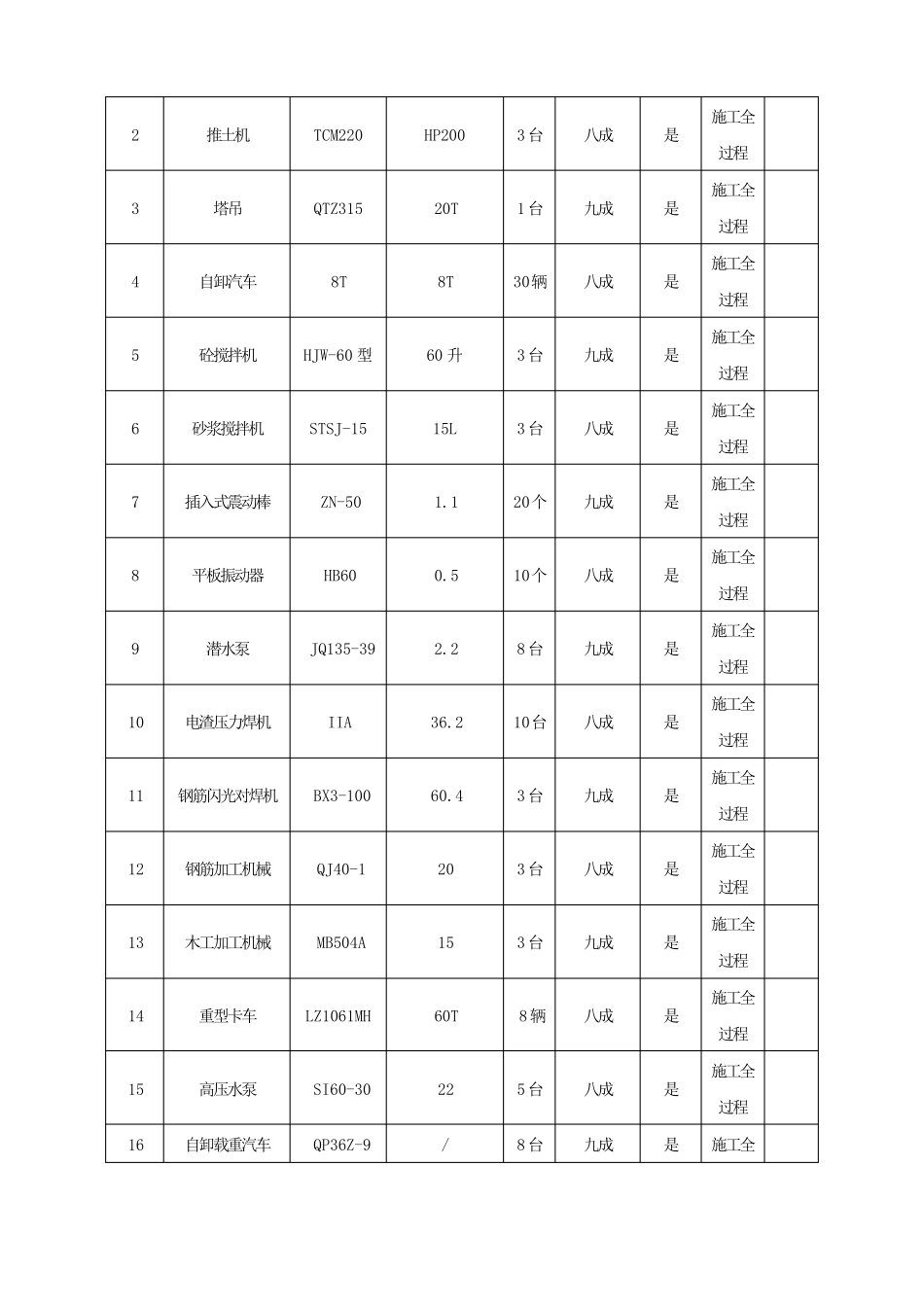 施工准备及施工部署_第3页