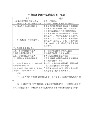 生产企业免抵退税申报系统操作指南