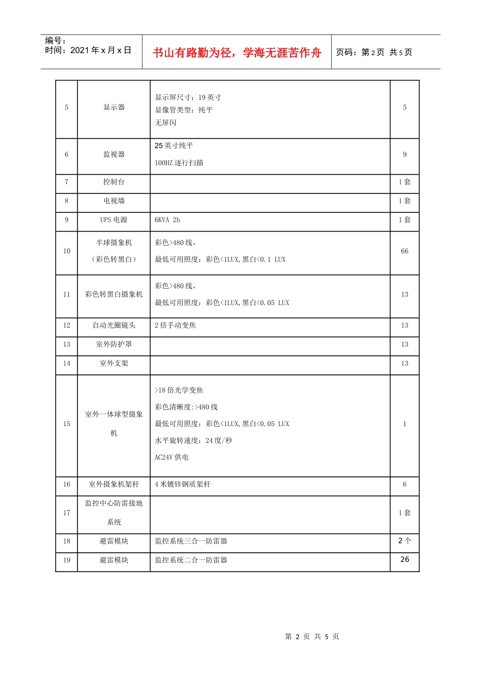 通州区劳动局安防监控系统设备技术参数_第2页