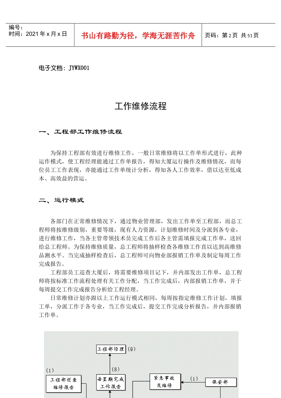 第9章 设施设备检验维修手册_第2页