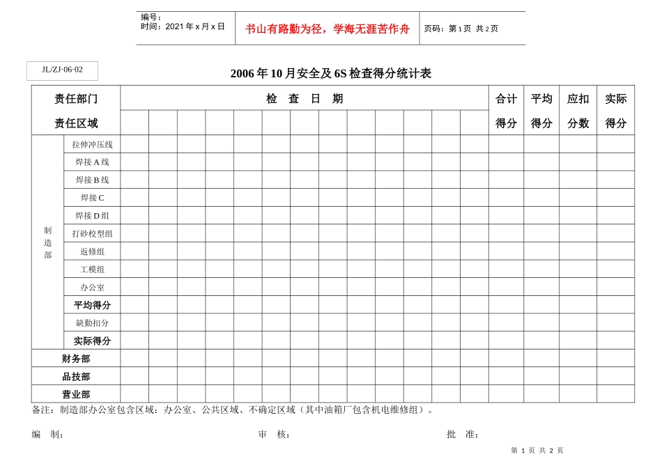 6s检查得分统计表_第1页