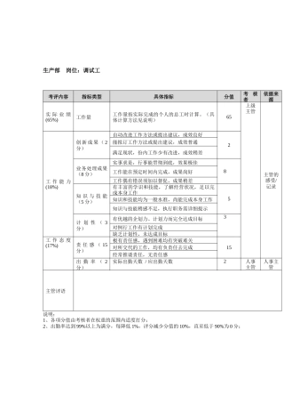 方圆公司生产部调试工