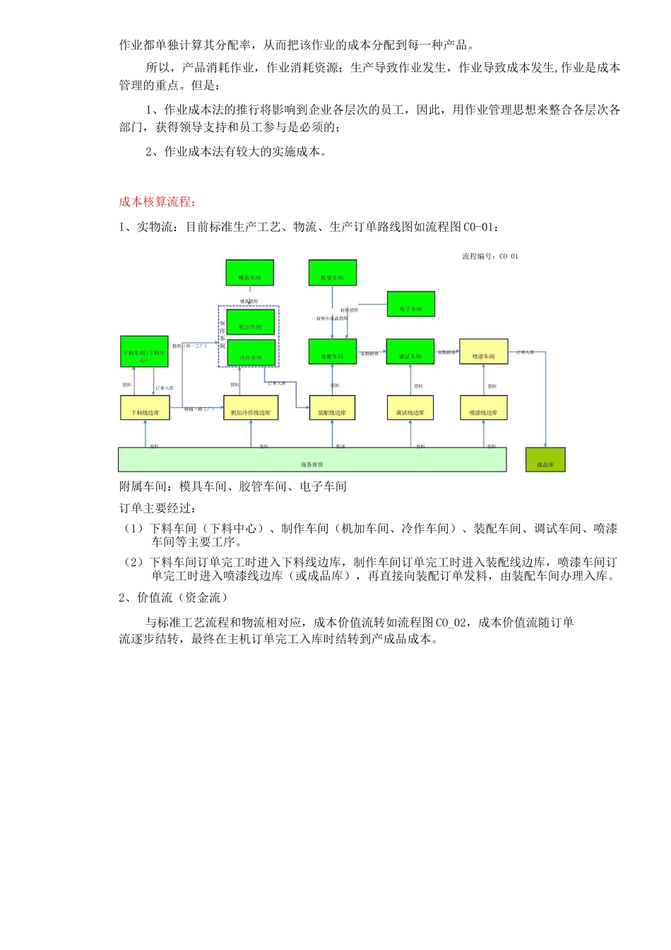成本核算流程_第2页