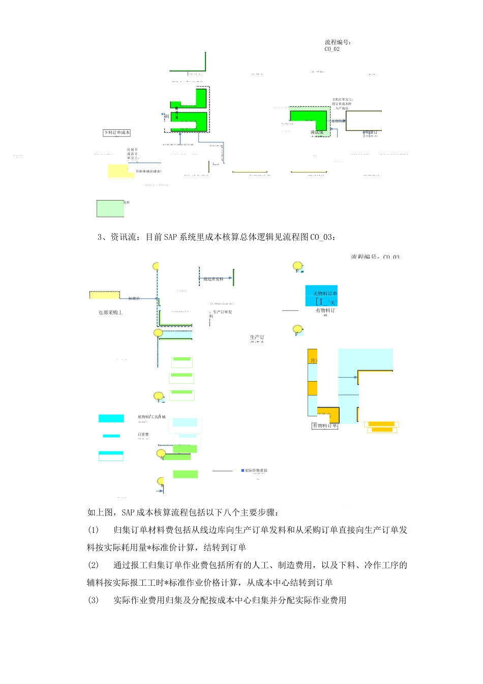 成本核算流程_第3页