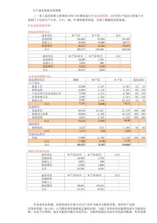 成本核算流程