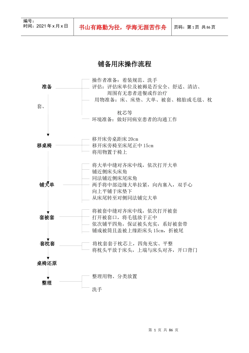 护理技术操作流程及评分标准1_第1页