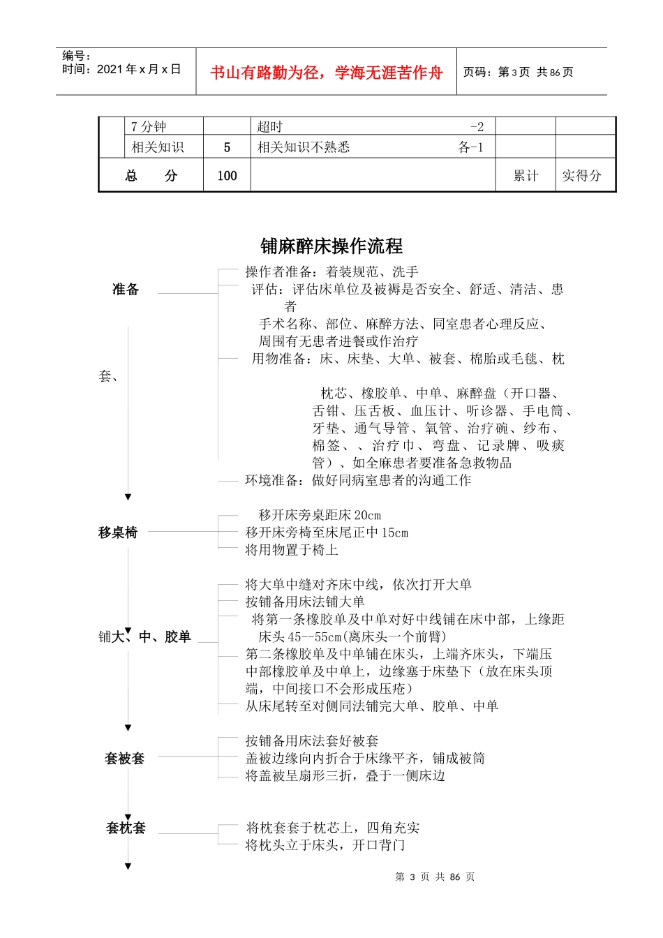 护理技术操作流程及评分标准1_第3页