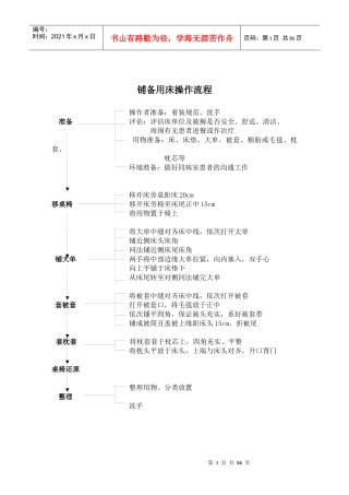 护理技术操作流程及评分标准1
