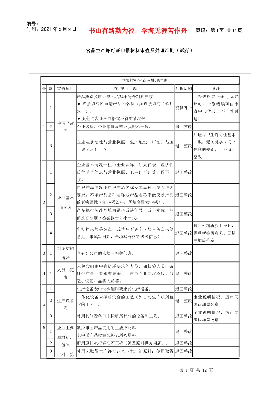 食品生产许可证申报材料审查及处理准则_第1页