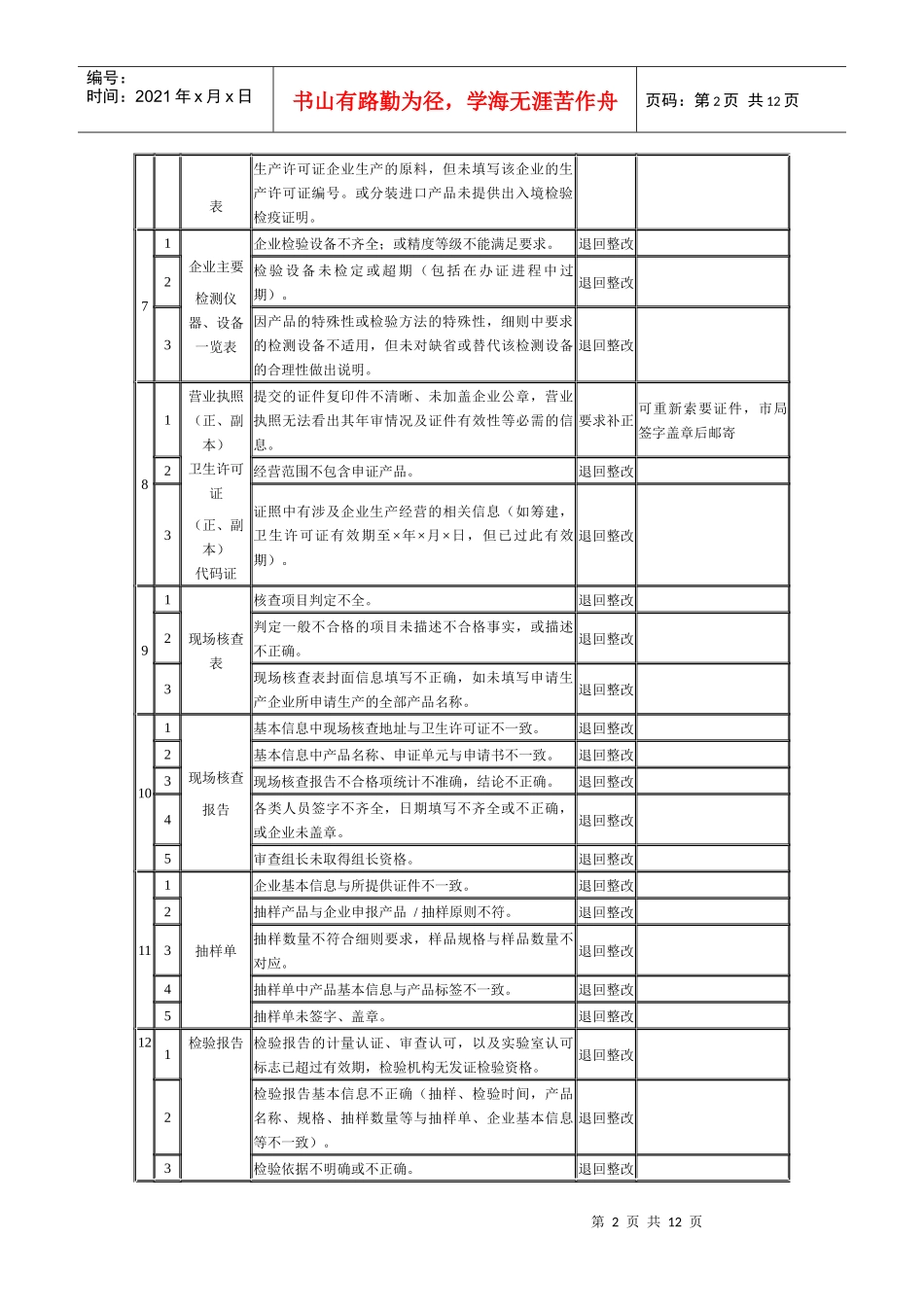 食品生产许可证申报材料审查及处理准则_第2页