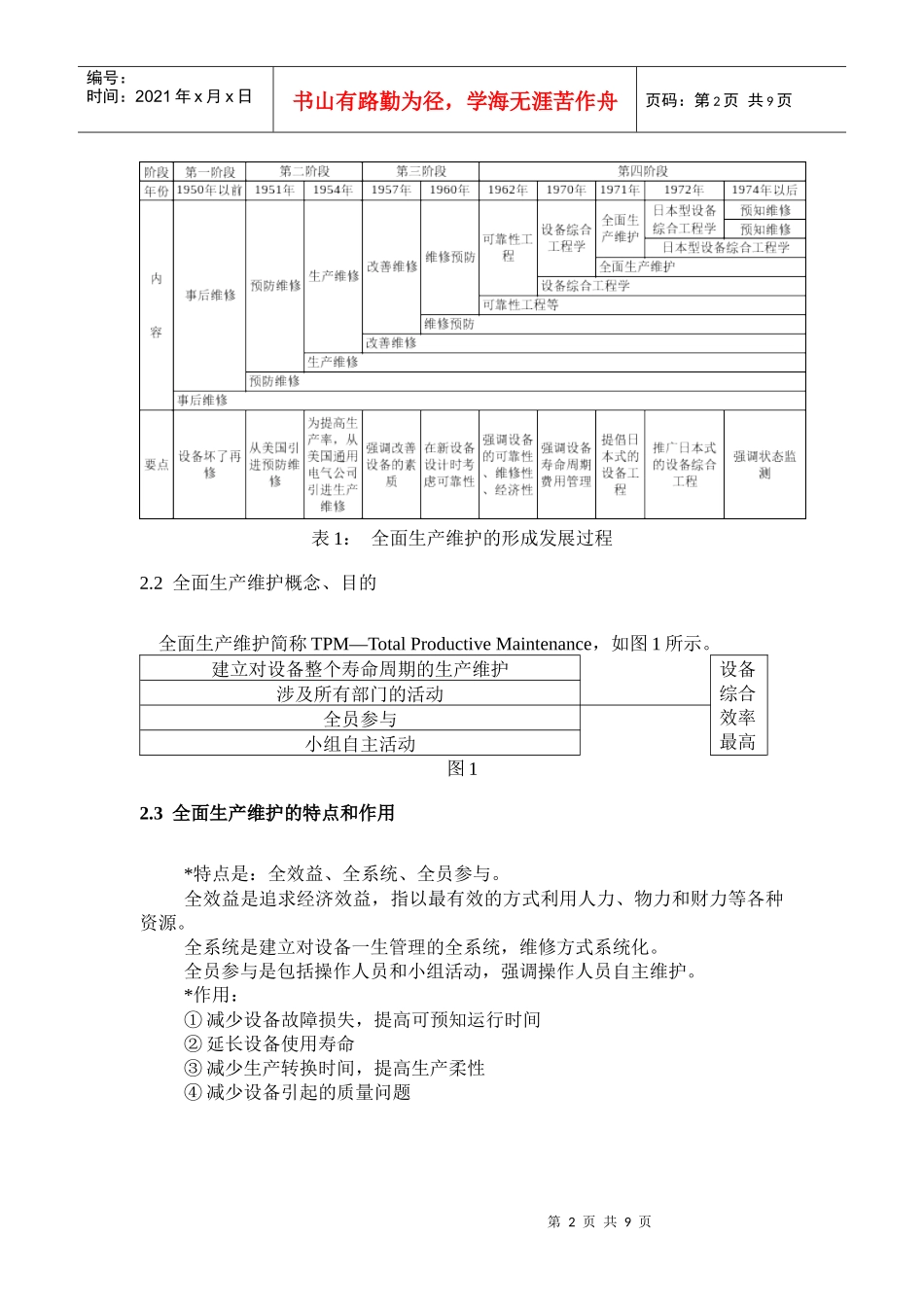 全面生产维护管理体系讲义_第2页