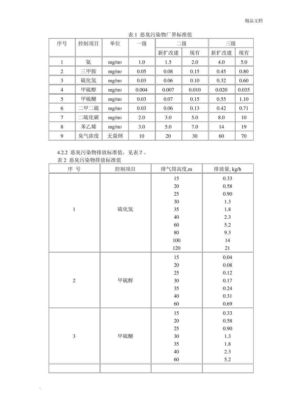 恶臭污染物排放标准_第2页