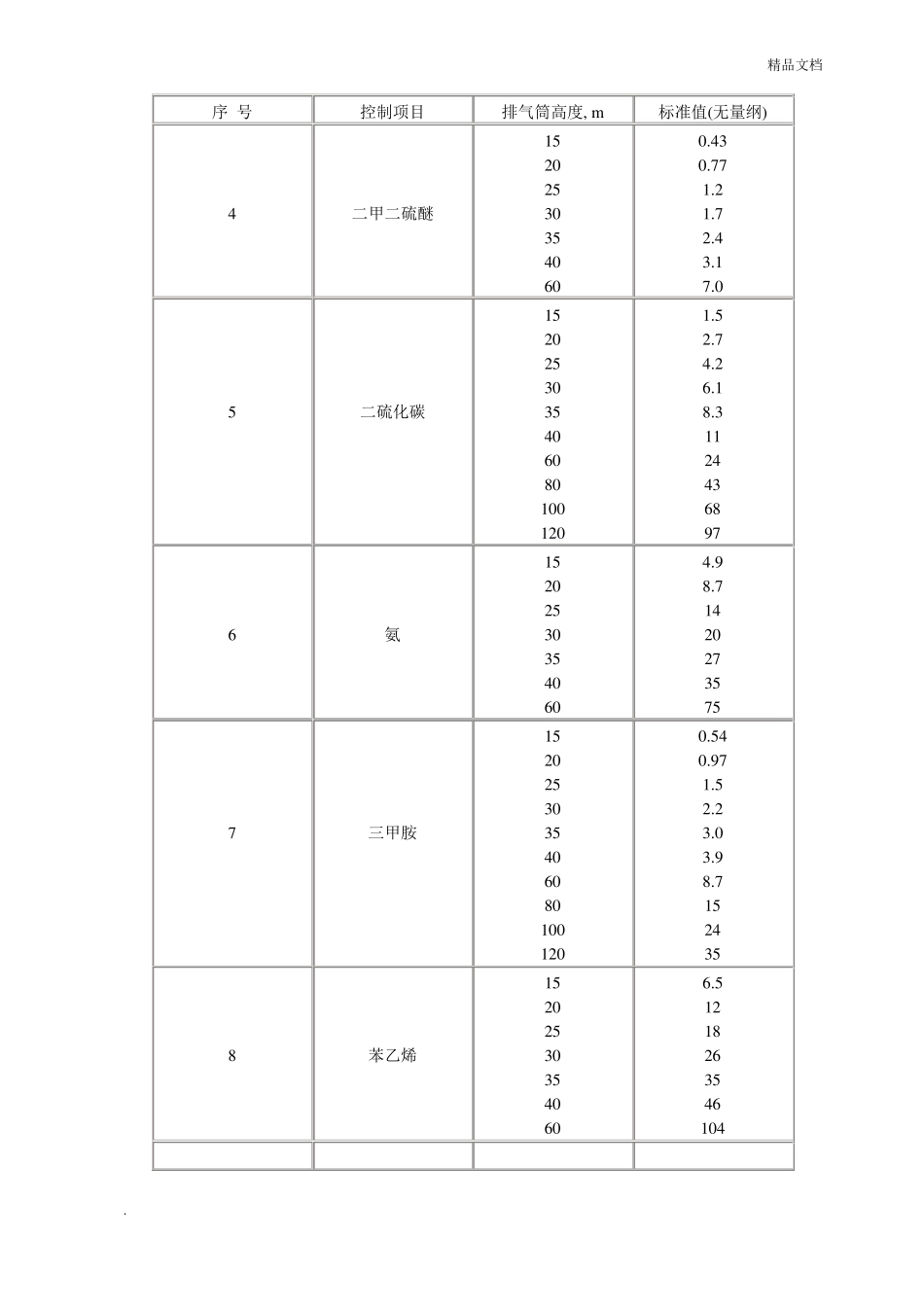 恶臭污染物排放标准_第3页