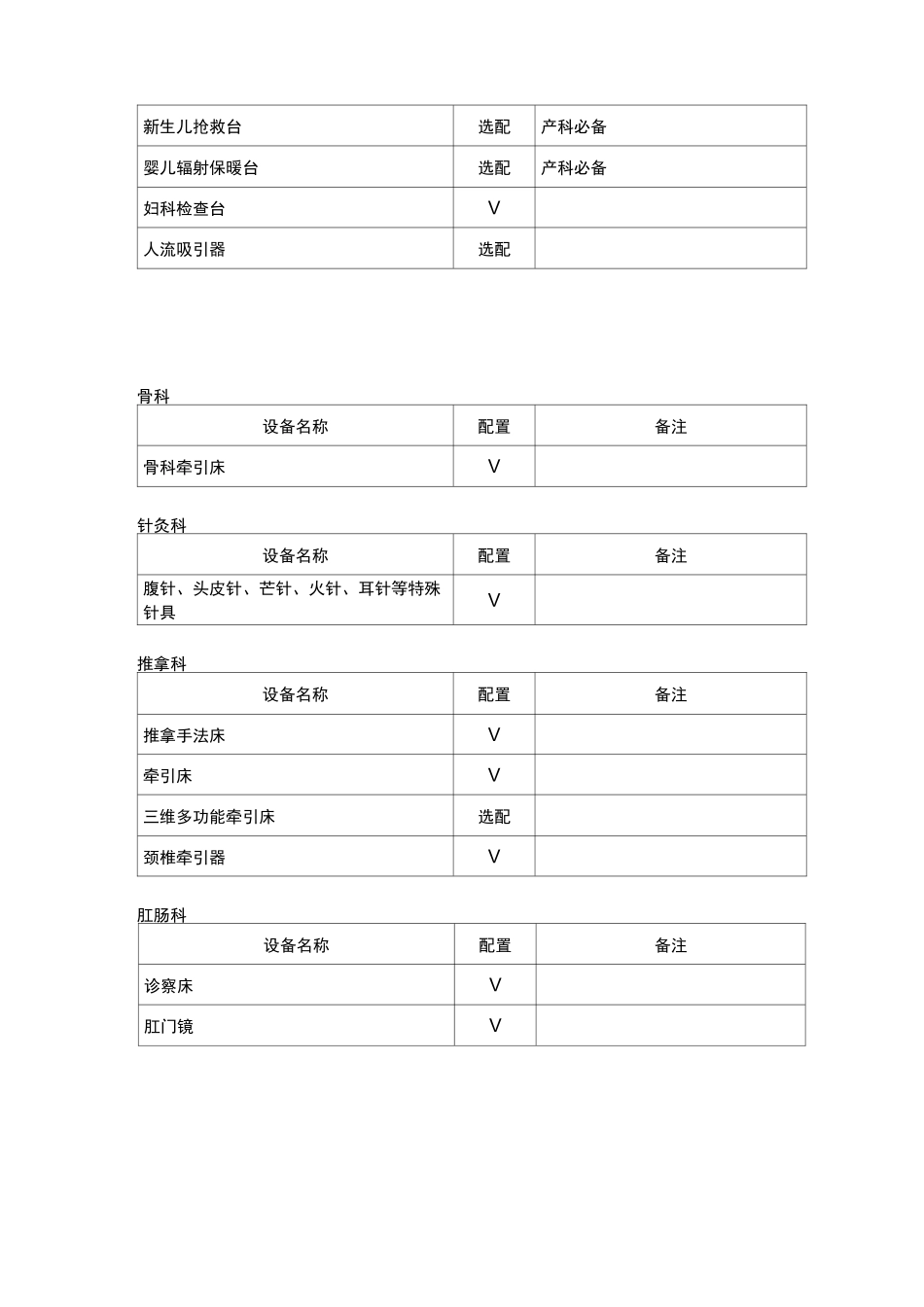 二级中医医院诊疗设备配置规范标准_第3页